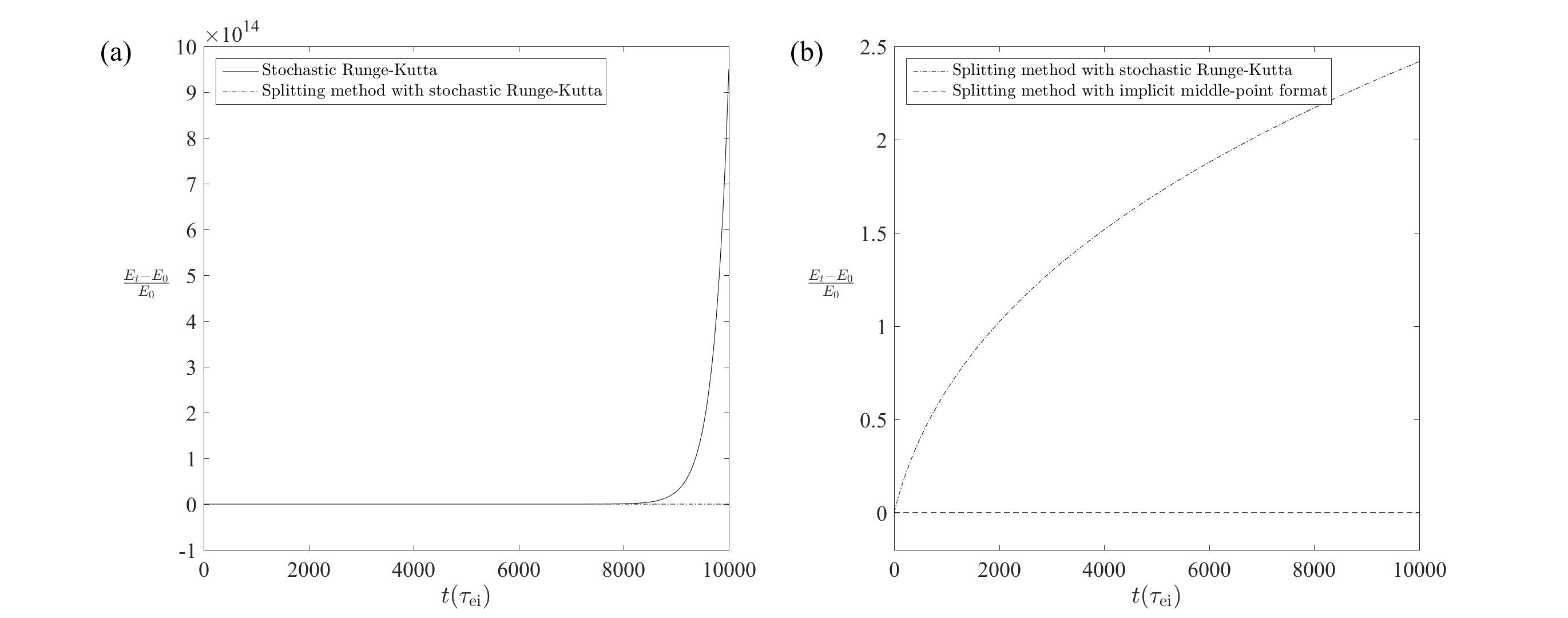 relative_energy_error_of_splitting_method.png relative_energy_error_of_splitting_method.png