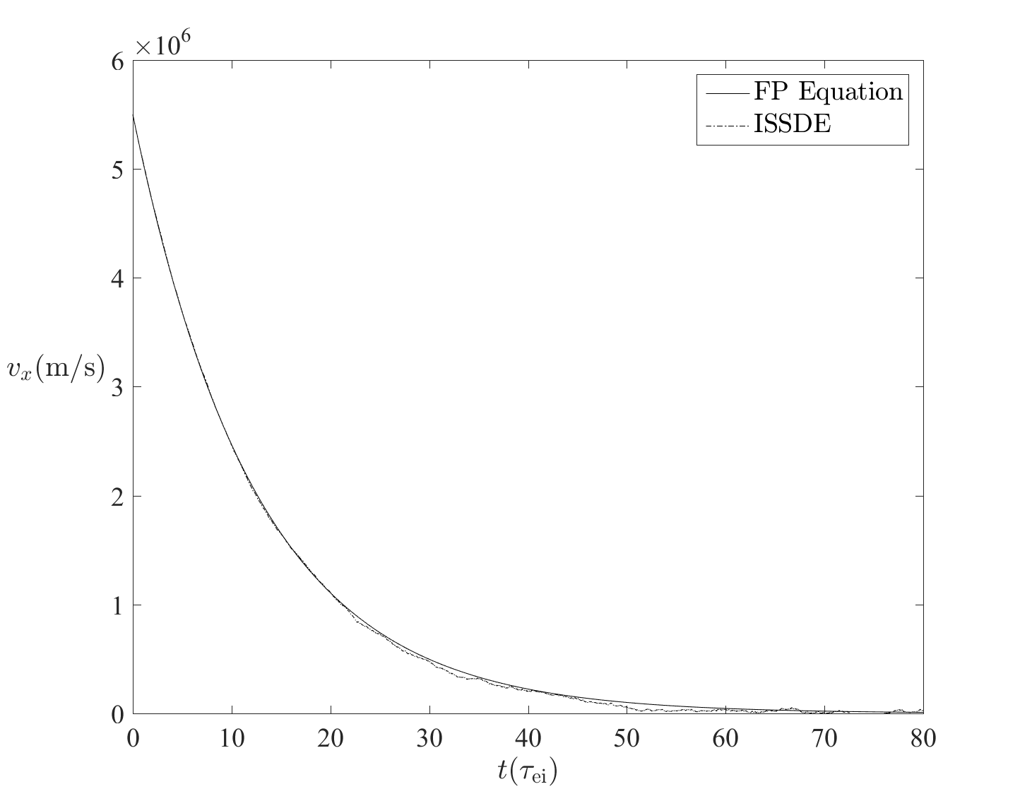 slowing_down_velocity_no_field_e_i_benckmark.png slowing_down_velocity_no_field_e_i_benckmark.png