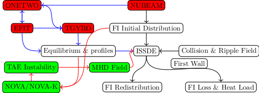 ISSDE程序框架 ISSDE_different_scenarios.png