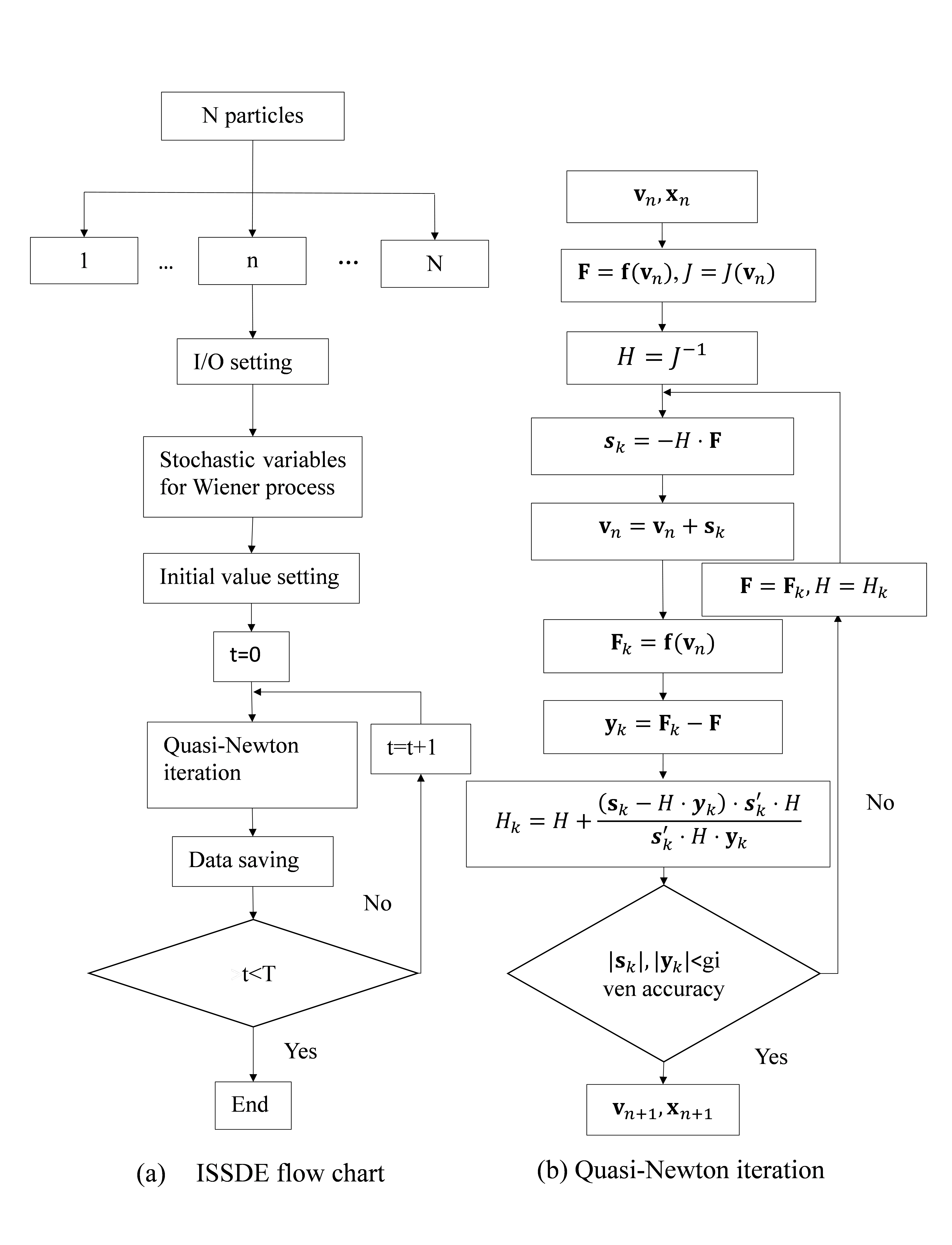 ISSDE与拟牛顿法流程图 flow_chart_english.png